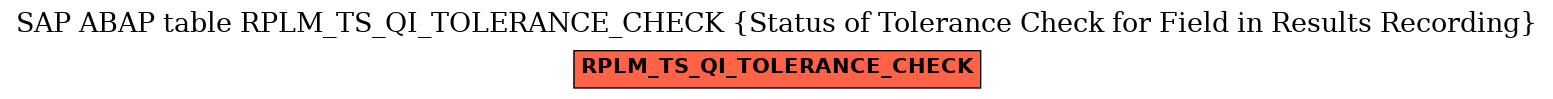 E-R Diagram for table RPLM_TS_QI_TOLERANCE_CHECK (Status of Tolerance Check for Field in Results Recording)