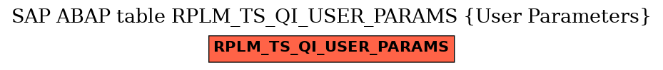 E-R Diagram for table RPLM_TS_QI_USER_PARAMS (User Parameters)