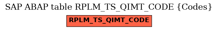 E-R Diagram for table RPLM_TS_QIMT_CODE (Codes)