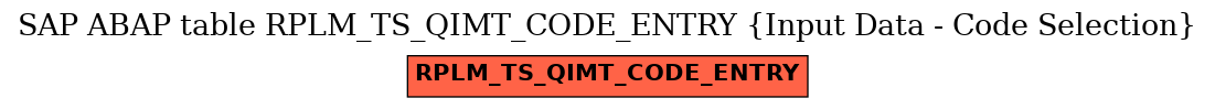 E-R Diagram for table RPLM_TS_QIMT_CODE_ENTRY (Input Data - Code Selection)