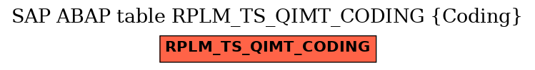 E-R Diagram for table RPLM_TS_QIMT_CODING (Coding)