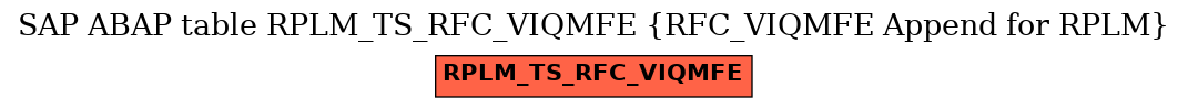 E-R Diagram for table RPLM_TS_RFC_VIQMFE (RFC_VIQMFE Append for RPLM)
