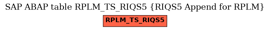 E-R Diagram for table RPLM_TS_RIQS5 (RIQS5 Append for RPLM)