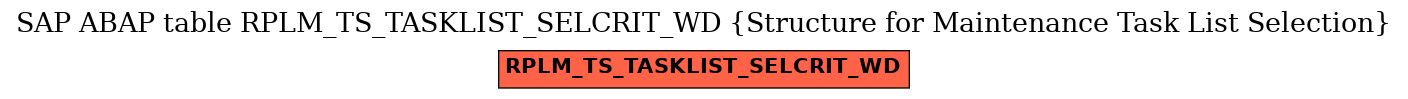 E-R Diagram for table RPLM_TS_TASKLIST_SELCRIT_WD (Structure for Maintenance Task List Selection)