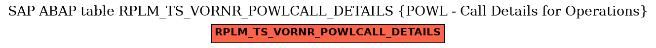 E-R Diagram for table RPLM_TS_VORNR_POWLCALL_DETAILS (POWL - Call Details for Operations)