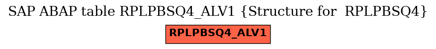 E-R Diagram for table RPLPBSQ4_ALV1 (Structure for  RPLPBSQ4)