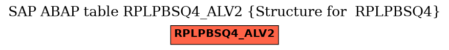 E-R Diagram for table RPLPBSQ4_ALV2 (Structure for  RPLPBSQ4)