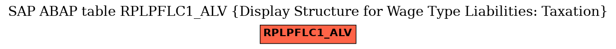 E-R Diagram for table RPLPFLC1_ALV (Display Structure for Wage Type Liabilities: Taxation)