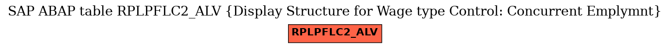 E-R Diagram for table RPLPFLC2_ALV (Display Structure for Wage type Control: Concurrent Emplymnt)