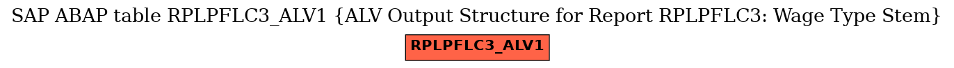 E-R Diagram for table RPLPFLC3_ALV1 (ALV Output Structure for Report RPLPFLC3: Wage Type Stem)