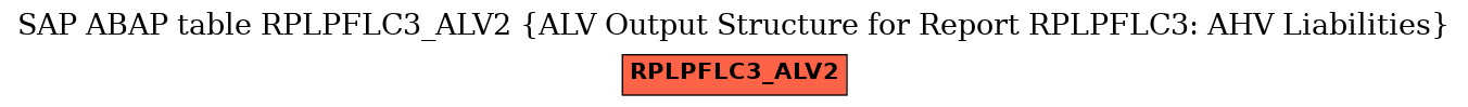 E-R Diagram for table RPLPFLC3_ALV2 (ALV Output Structure for Report RPLPFLC3: AHV Liabilities)