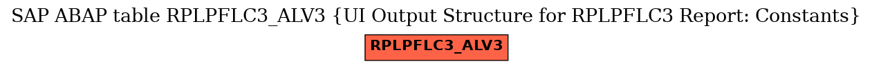 E-R Diagram for table RPLPFLC3_ALV3 (UI Output Structure for RPLPFLC3 Report: Constants)