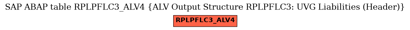 E-R Diagram for table RPLPFLC3_ALV4 (ALV Output Structure RPLPFLC3: UVG Liabilities (Header))