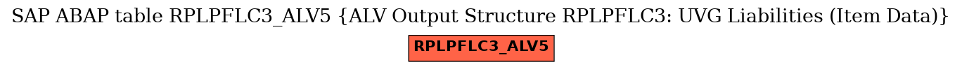 E-R Diagram for table RPLPFLC3_ALV5 (ALV Output Structure RPLPFLC3: UVG Liabilities (Item Data))