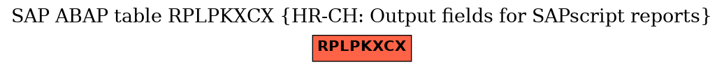 E-R Diagram for table RPLPKXCX (HR-CH: Output fields for SAPscript reports)