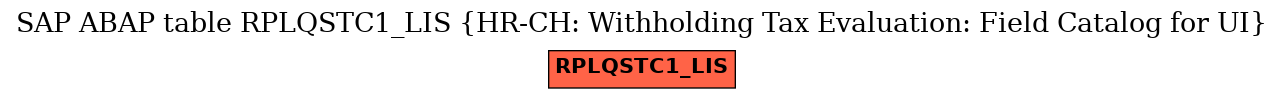 E-R Diagram for table RPLQSTC1_LIS (HR-CH: Withholding Tax Evaluation: Field Catalog for UI)