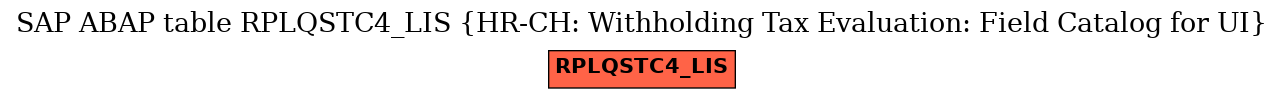 E-R Diagram for table RPLQSTC4_LIS (HR-CH: Withholding Tax Evaluation: Field Catalog for UI)