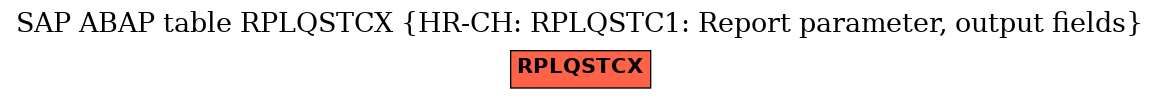 E-R Diagram for table RPLQSTCX (HR-CH: RPLQSTC1: Report parameter, output fields)