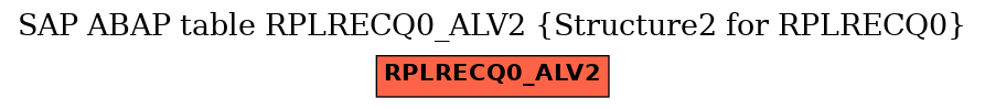 E-R Diagram for table RPLRECQ0_ALV2 (Structure2 for RPLRECQ0)
