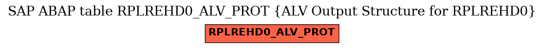 E-R Diagram for table RPLREHD0_ALV_PROT (ALV Output Structure for RPLREHD0)