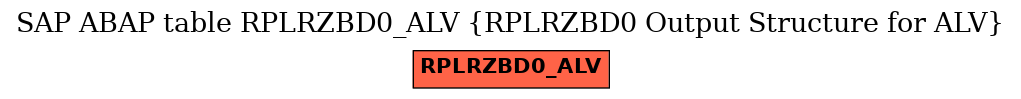E-R Diagram for table RPLRZBD0_ALV (RPLRZBD0 Output Structure for ALV)