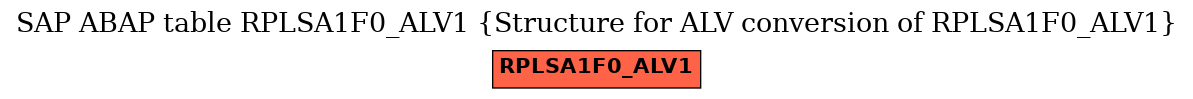 E-R Diagram for table RPLSA1F0_ALV1 (Structure for ALV conversion of RPLSA1F0_ALV1)