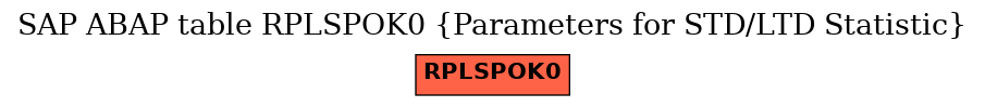 E-R Diagram for table RPLSPOK0 (Parameters for STD/LTD Statistic)