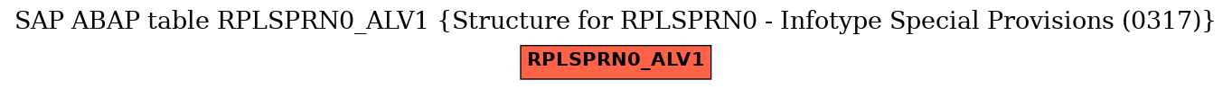 E-R Diagram for table RPLSPRN0_ALV1 (Structure for RPLSPRN0 - Infotype Special Provisions (0317))