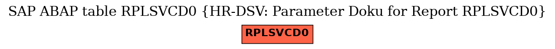 E-R Diagram for table RPLSVCD0 (HR-DSV: Parameter Doku for Report RPLSVCD0)