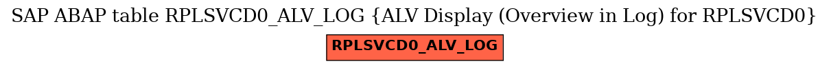 E-R Diagram for table RPLSVCD0_ALV_LOG (ALV Display (Overview in Log) for RPLSVCD0)