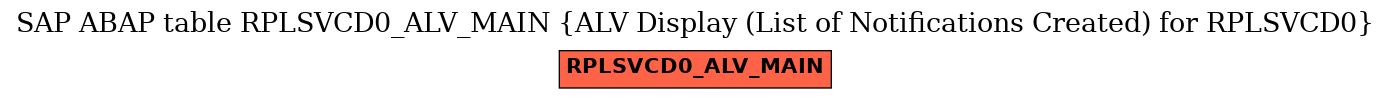 E-R Diagram for table RPLSVCD0_ALV_MAIN (ALV Display (List of Notifications Created) for RPLSVCD0)