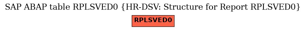 E-R Diagram for table RPLSVED0 (HR-DSV: Structure for Report RPLSVED0)