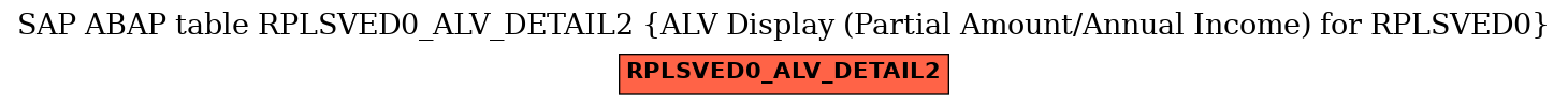 E-R Diagram for table RPLSVED0_ALV_DETAIL2 (ALV Display (Partial Amount/Annual Income) for RPLSVED0)