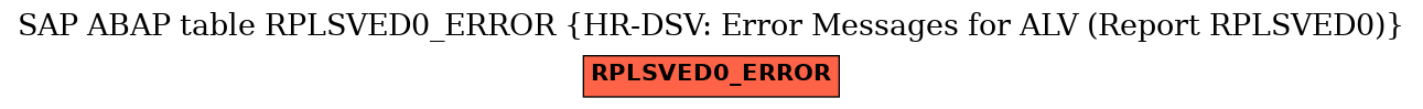 E-R Diagram for table RPLSVED0_ERROR (HR-DSV: Error Messages for ALV (Report RPLSVED0))