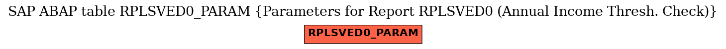 E-R Diagram for table RPLSVED0_PARAM (Parameters for Report RPLSVED0 (Annual Income Thresh. Check))