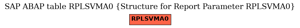 E-R Diagram for table RPLSVMA0 (Structure for Report Parameter RPLSVMA0)