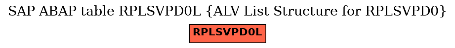 E-R Diagram for table RPLSVPD0L (ALV List Structure for RPLSVPD0)