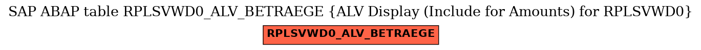 E-R Diagram for table RPLSVWD0_ALV_BETRAEGE (ALV Display (Include for Amounts) for RPLSVWD0)