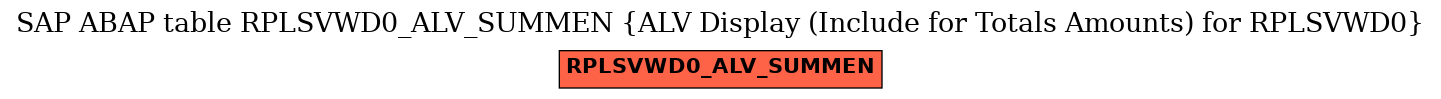 E-R Diagram for table RPLSVWD0_ALV_SUMMEN (ALV Display (Include for Totals Amounts) for RPLSVWD0)