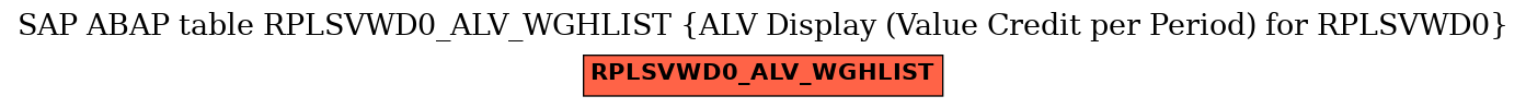 E-R Diagram for table RPLSVWD0_ALV_WGHLIST (ALV Display (Value Credit per Period) for RPLSVWD0)