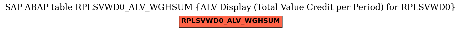 E-R Diagram for table RPLSVWD0_ALV_WGHSUM (ALV Display (Total Value Credit per Period) for RPLSVWD0)