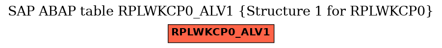 E-R Diagram for table RPLWKCP0_ALV1 (Structure 1 for RPLWKCP0)