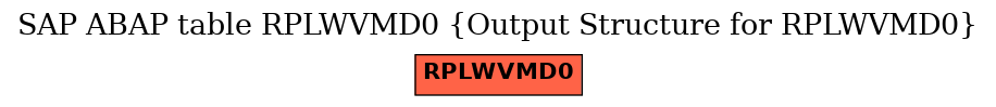 E-R Diagram for table RPLWVMD0 (Output Structure for RPLWVMD0)