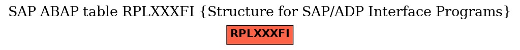 E-R Diagram for table RPLXXXFI (Structure for SAP/ADP Interface Programs)