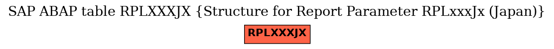 E-R Diagram for table RPLXXXJX (Structure for Report Parameter RPLxxxJx (Japan))