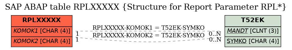 E-R Diagram for table RPLXXXXX (Structure for Report Parameter RPL*)