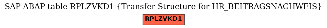 E-R Diagram for table RPLZVKD1 (Transfer Structure for HR_BEITRAGSNACHWEIS)