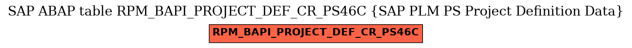 E-R Diagram for table RPM_BAPI_PROJECT_DEF_CR_PS46C (SAP PLM PS Project Definition Data)