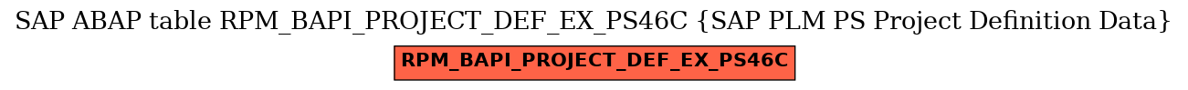 E-R Diagram for table RPM_BAPI_PROJECT_DEF_EX_PS46C (SAP PLM PS Project Definition Data)