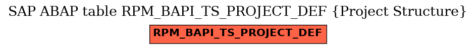 E-R Diagram for table RPM_BAPI_TS_PROJECT_DEF (Project Structure)